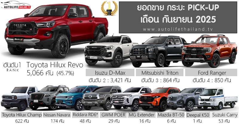 pickup_sep_2025 copy ยอดขาย