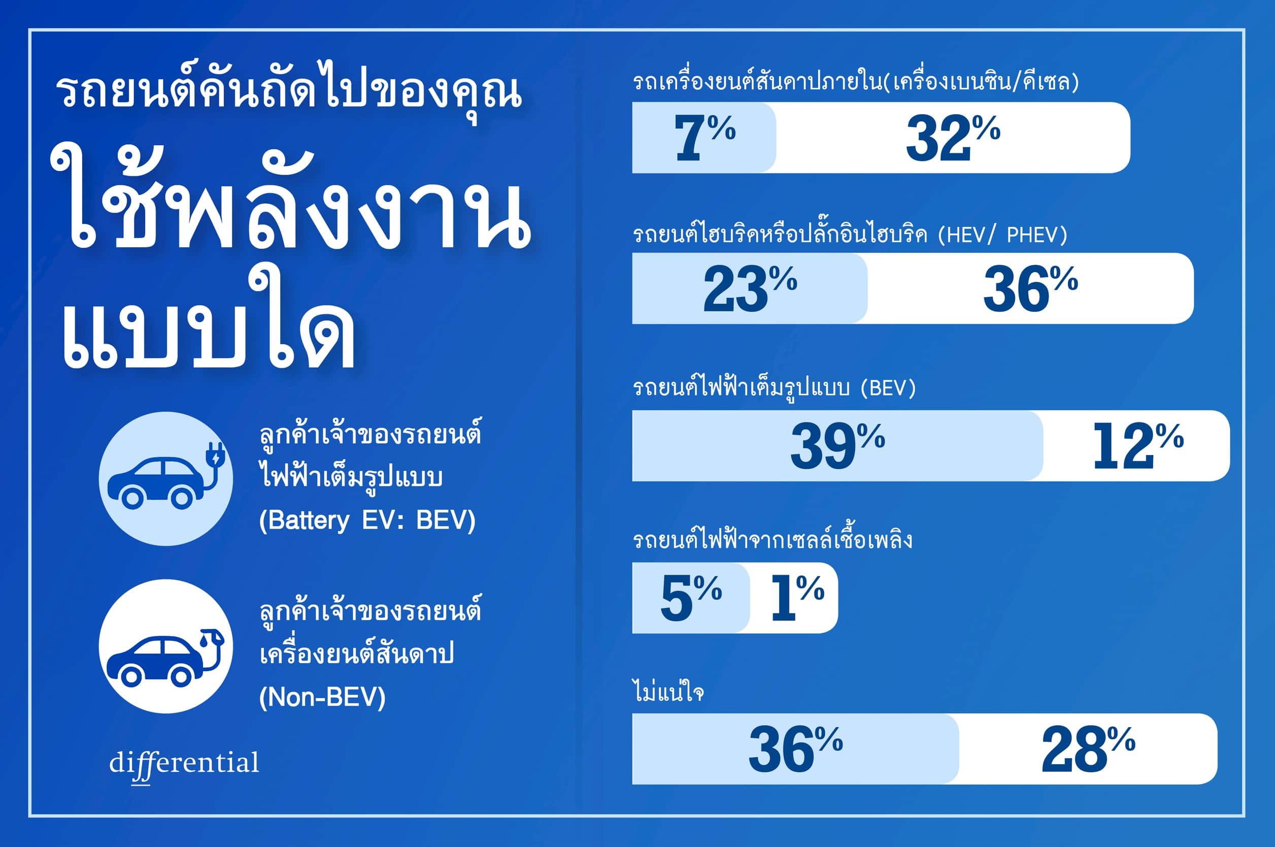 รถยนต์ไฟฟ้า