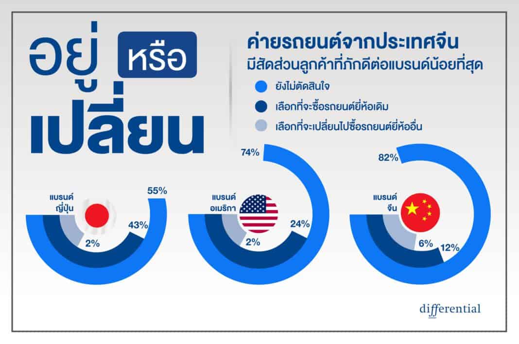 รถยนต์ไฟฟ้า