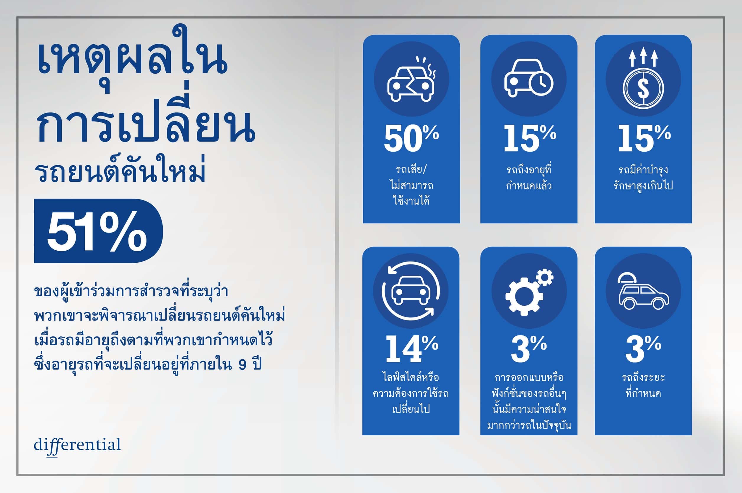 รถยนต์ไฟฟ้า