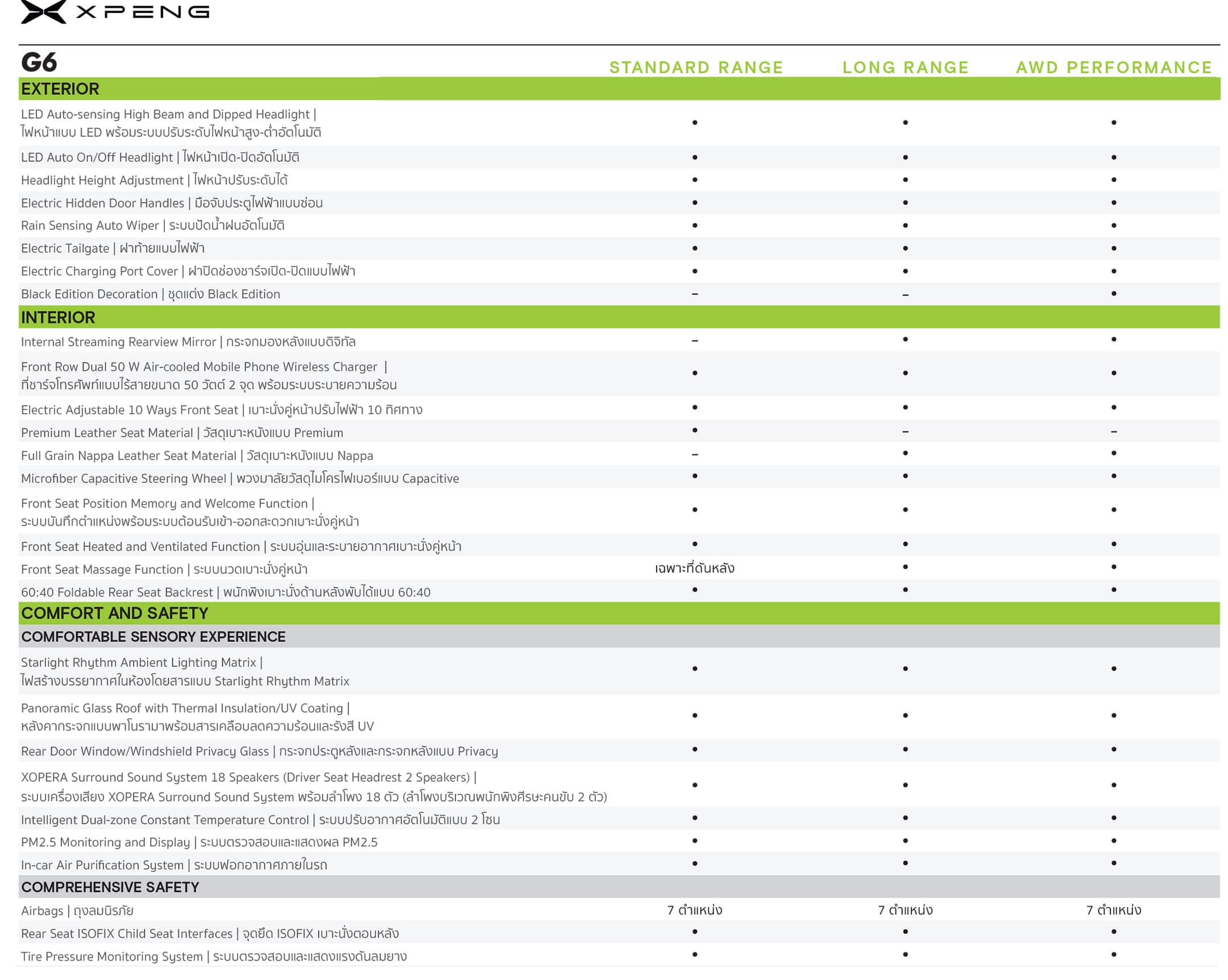XPENG G6