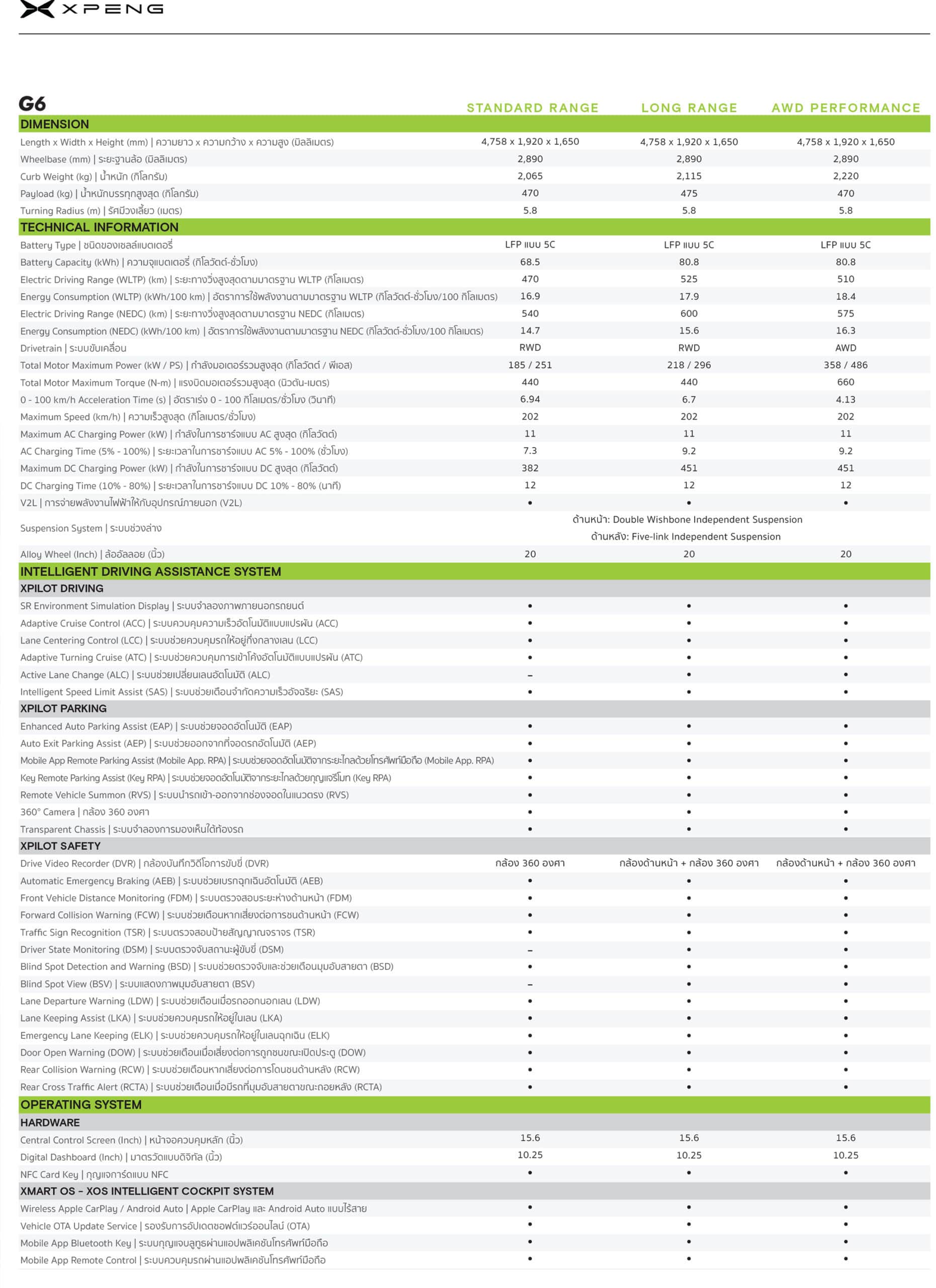 XPENG G6
