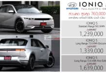 ส่วนลด สูงสุด 760,000 ! ราคาพิเศษ Hyundai IONIQ 5 รถไฟฟ้า100% : 1,239,000 – 1,639,000 บาท (นำเข้า CBU เกาหลีใต้) Hyundai IONIQ 5