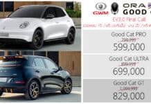 ราคาพิเศษ GWM ORA Good Cat / GT รถไฟฟ้า100% : 599,000 – 829,000 บาท | ช่วยผ่อน 1 ปี – ฟรี ประกันชั้น 1 นาน 2 ปี GWM ORA Good Cat