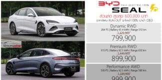 ส่วนลด 600,000 ! ราคาพิเศษ BYD Seal รถไฟฟ้า100% : 799,900 – 999,900 บาท | Run Out ลดล้างสต๊อก