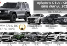 ยอดขาย C-SUV / CD-SUV เดือน กันยายน 2025 รวม 1,805 คัน : GWM TANK 300 ครองแชมป์ ยอดขาย