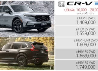 ปรับเพิ่ม 10,000 – 20,000 ! Honda CR-V e:HEV ราคาอย่างเป็นทางการ : 1,409,000 – 1,749,000 บาท | มีผล 1 พฤษภาคม 2026 Honda CR-V e:HEV