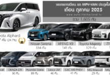 ยอดจดทะเบียน รถ MPV – VAN ประตูสไลด์ เดือน ตุลาคม 2025 รวม 1,605 คัน | Toyota Alphard ครองแชมป์ ยอดจดทะเบียน