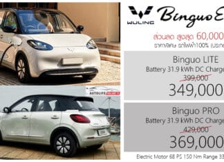 ส่วนลด 60,000 ! Wuling Binguo EV MY25 รถไฟฟ้า100% ราคาอย่างเป็นทางการ 349,000 – 369,000 บาท (ประกอบไทย)