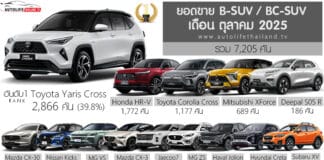 ยอดขาย B-SUV / BC-SUV เดือน ตุลาคม 2025 รวม 7,205 คัน : Toyota Yaris CROSS ครองแชมป์ ยอดขาย