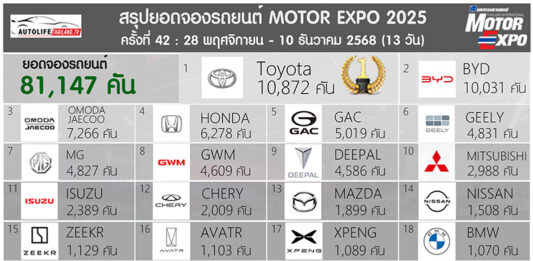 Motor Expo 2025