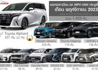 ยอดจดทะเบียน รถ MPV – VAN ประตูสไลด์ เดือน พฤศจิกายน 2025 รวม 1,459 คัน | Toyota Alphard ครองแชมป์ ยอดจดทะเบียน