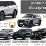 ยอดขาย SUV – PPV เดือน ตุลาคม 68 รวม 3,450 คัน : Toyota Fortuner ครองแชมป์ ยืนหนึ่ง ยอดขาย
