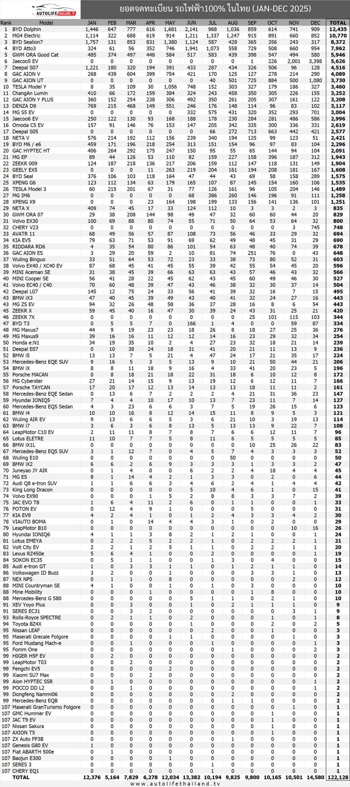 ยอดจดทะเบียน
