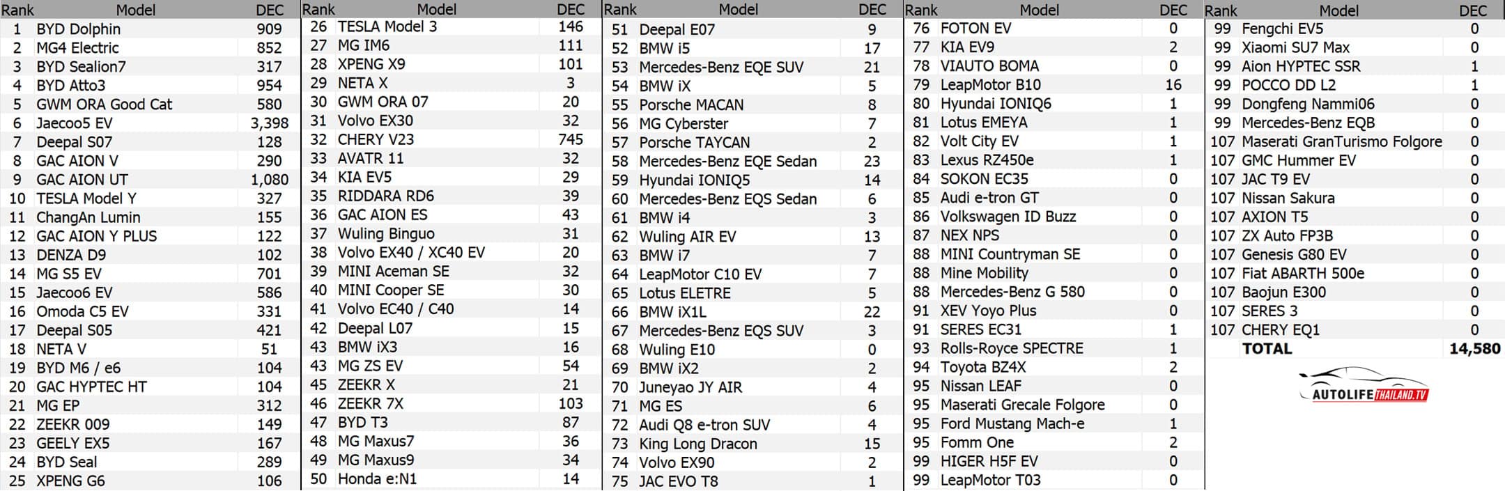 ยอดจดทะเบียน