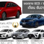 Sales Report ยอดขาย ECO / B-Seg Sedan เดือน ธันวาคม 68 รวม 9,510 คัน : Toyota Yaris ATIV ครองแชมป์ ยอดขาย