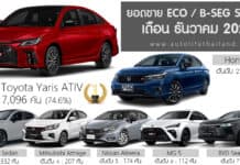 Sales Report ยอดขาย ECO / B-Seg Sedan เดือน ธันวาคม 68 รวม 9,510 คัน : Toyota Yaris ATIV ครองแชมป์ ยอดขาย