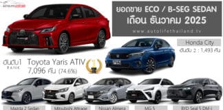 Sales Report ยอดขาย ECO / B-Seg Sedan เดือน ธันวาคม 68 รวม 9,510 คัน : Toyota Yaris ATIV ครองแชมป์ ยอดขาย