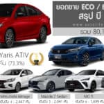 สรุป ปี 2025 ยอดขาย ECO / B-Seg Sedan รวม 80,188 คัน | Toyota Yaris ATIV ครองแชมป์ ยอดขาย