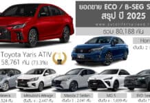 สรุป ปี 2025 ยอดขาย ECO / B-Seg Sedan รวม 80,188 คัน | Toyota Yaris ATIV ครองแชมป์ ยอดขาย
