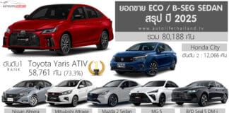 สรุป ปี 2025 ยอดขาย ECO / B-Seg Sedan รวม 80,188 คัน | Toyota Yaris ATIV ครองแชมป์ ยอดขาย