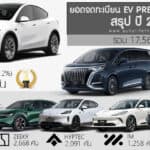 สรุป ยอดจดทะเบียน รถ EV Premium Brand ในไทย ปี 2025 รวม 17,563 คัน | TESLA ครองแชมป์ อันดับ1 ยอดจดทะเบียน