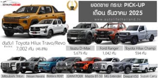 ยอดขายรถกระบะ Pick-up เดือน ธันวาคม 68 รวม 14,960 คัน : Toyota Hilux Travo/Revo ครองแชมป์ ยอดขายรถกระบะ