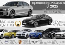 สรุปยอดจดทะเบียน รถพรีเมียม Premium Brand ในไทย ปี 2025 รวม 31,734 คัน (-8.1%) : BMW ครองแชมป์ ยอดจดทะเบียน