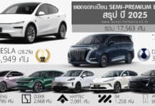 สรุป ยอดจดทะเบียน รถ SEMI-Premium Brand ในไทย ปี 2025 รวม 17,563 คัน | TESLA ครองแชมป์ อันดับ1 ยอดจดทะเบียน
