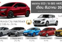 ยอดขาย ECO / B-Segment Hatchback เดือน ธันวาคม 2025 รวม 3,622 คัน : Honda City ครองแชมป์ ยอดขาย