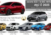 สรุป ปี 2025 ยอดขาย ECO / B-Segment Hatchback รวม 31,141 คัน : Honda City ครองแชมป์ ยอดขาย