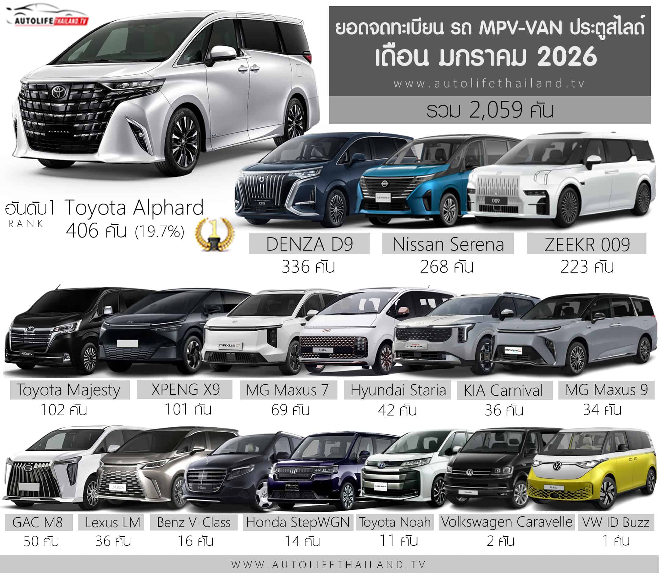 ยอดจดทะเบียน