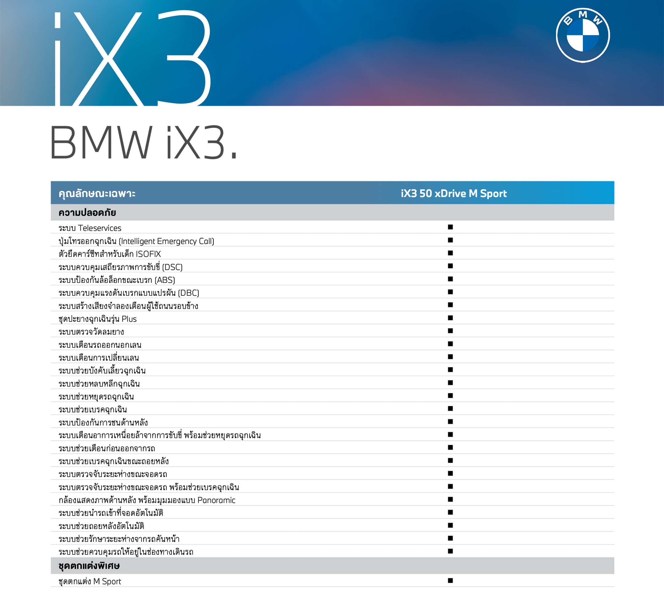 BMW iX3 Neue Klasse