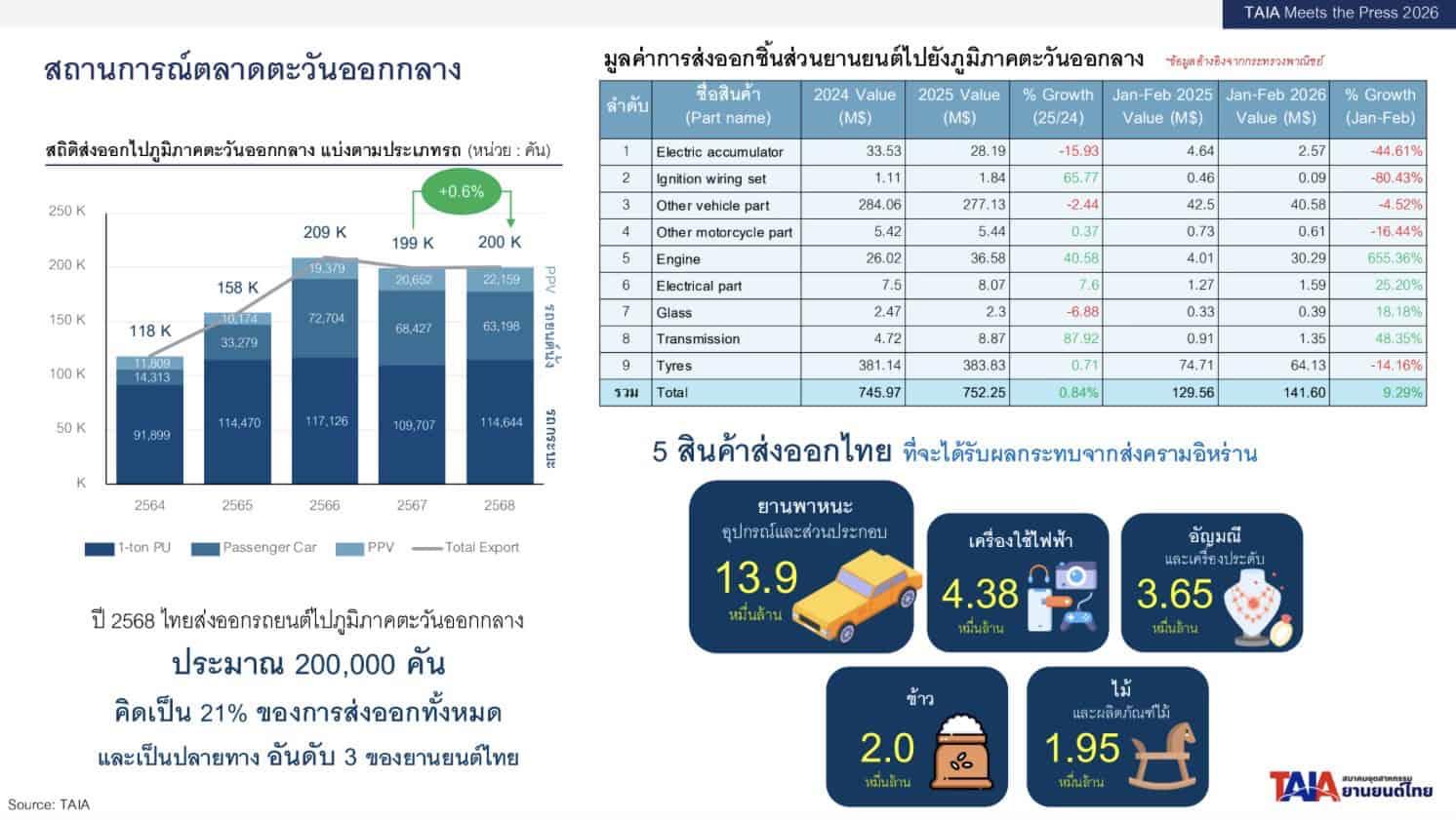 สมาคมอุตสาหกรรมยานยนต์ไทย