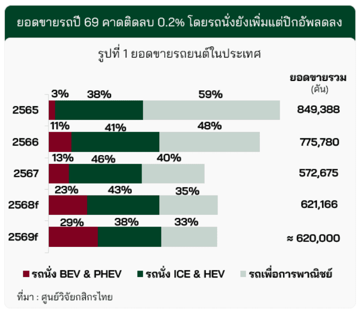 ศูนย์วิจัยกสิกรไทย