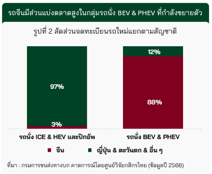 ศูนย์วิจัยกสิกรไทย