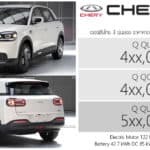 CHERY Q รถไฟฟ้า100% ราคาคาดการณ์ : 4xx,000 – 5xx,000 บาท | Hatchback 5 ประตู แบต 42.7 kWh ขับหลัง RWD
