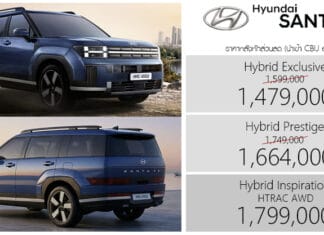 Hyundai SANTA FE Hybrid HTRAC AWD ราคาอย่างเป็นทางการ : 1,479,000 – 1,799,000 บาท | เพิ่ม รุ่นขับเคลื่อน 4 ล้อ Hyundai SANTA FE