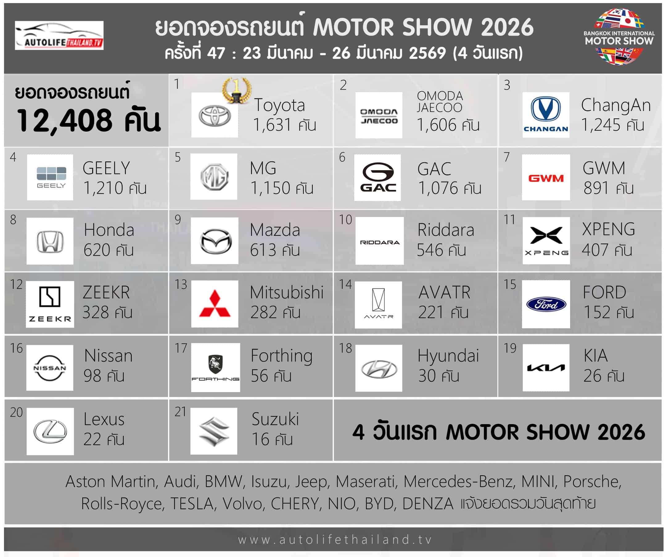 Motor Show 2026