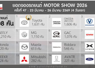 ยอดจองรถยนต์ในงาน Motor Show 2026 ครั้งที่ 47 รวม 4 วันแรก (23-26 มี.ค.) : 12,408 คัน | Toyota อันดับ 1 Motor Show 2026