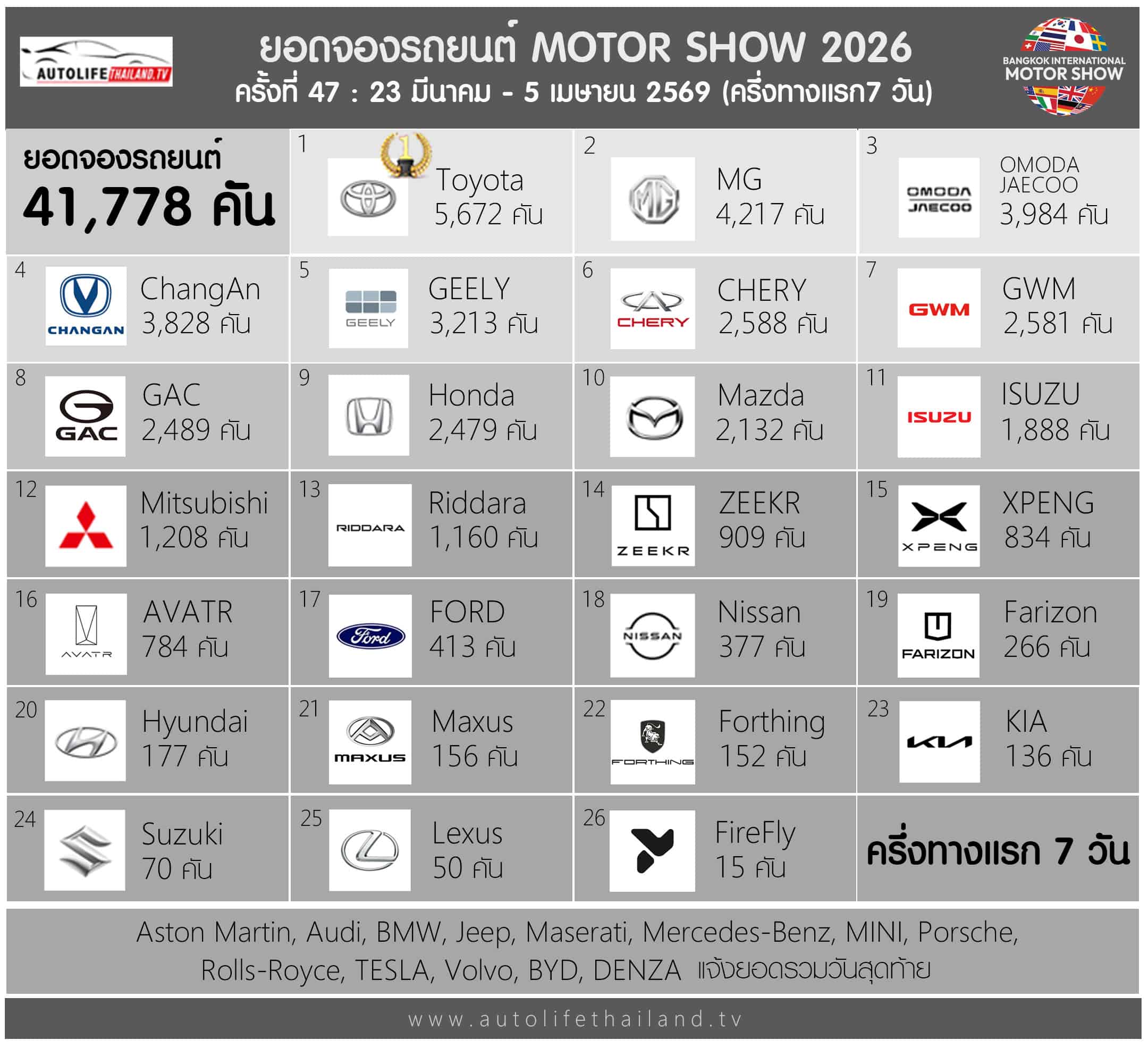 Motor Show 2026