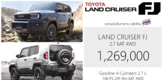 Toyota LAND CRUISER FJ ราคาอย่างเป็นทางการ : 1,269,000 บาท (ผลิตไทย) เบนซิน 2.7 6AT 4WD Toyota LAND CRUISER FJ