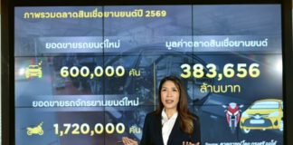 ‘กรุงศรี ออโต้’ คาดสินเชื่อยานยนต์ ปี’69 ลดลง 4% จับตาสงครามใกล้ชิด กรุงศรี ออโต้