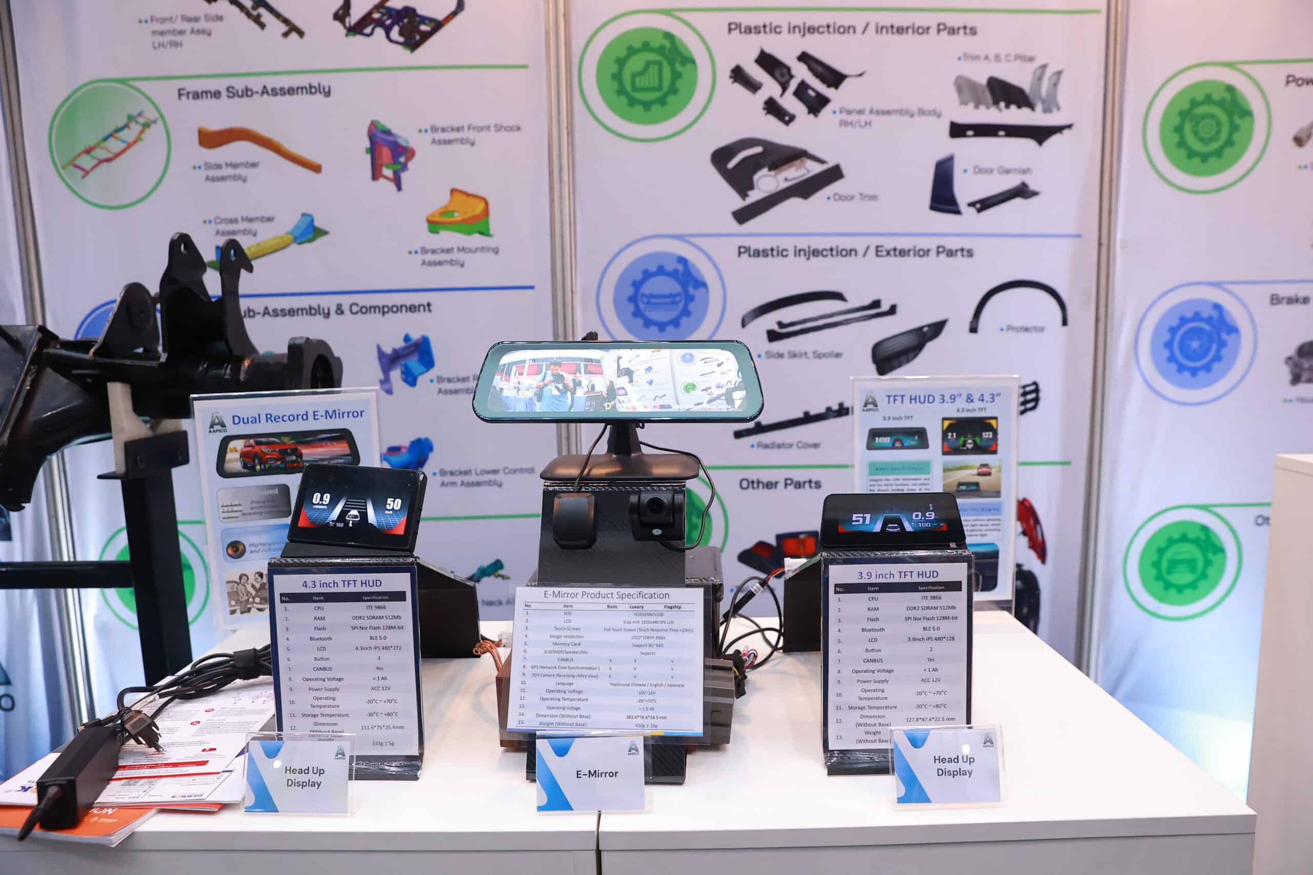 FutureMobilityThailand