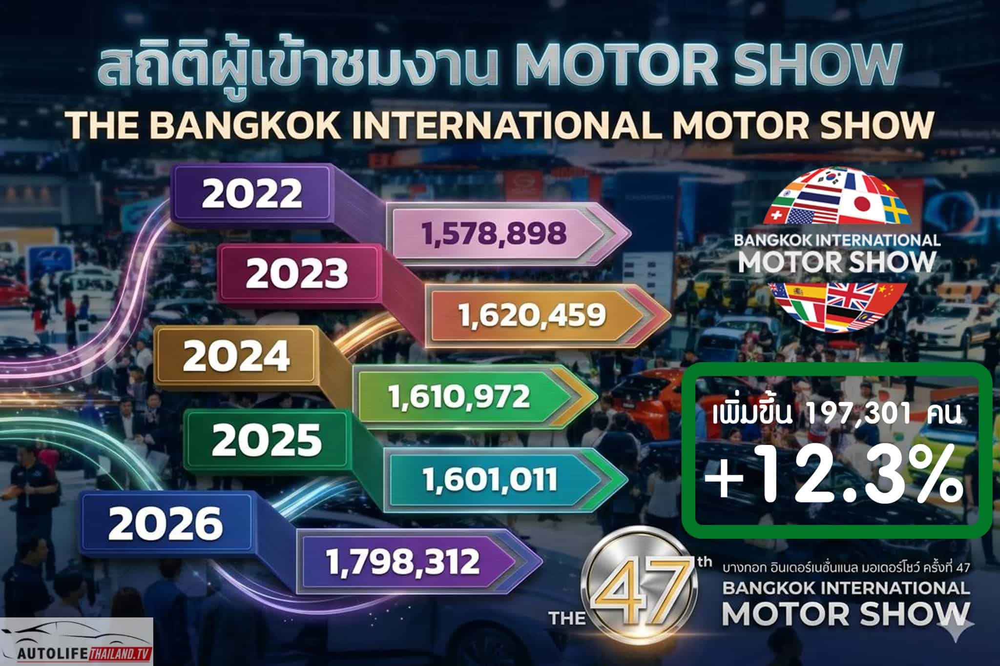 Motor Show 2026