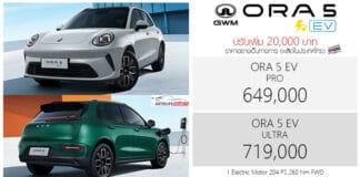 ปรับเพิ่ม 20,000 ! GWM ORA 5 SUV EV ไฟฟ้า100% ราคาอย่างเป็นทางการ : 649,000 – 719,000 บาท (ผลิตไทย) GWM ORA 5 SUV