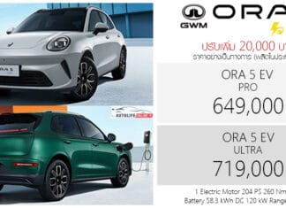 ปรับเพิ่ม 20,000 ! GWM ORA 5 SUV EV ไฟฟ้า100% ราคาอย่างเป็นทางการ : 649,000 – 719,000 บาท (ผลิตไทย) GWM ORA 5 SUV
