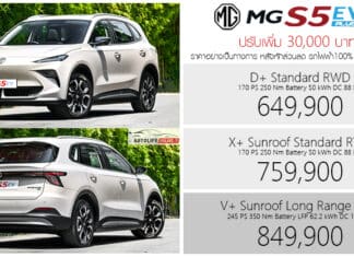 ปรับเพิ่ม 30,000 ! MG S5 EV Plus รถไฟฟ้า100% ราคาอย่างเป็นทางการ : 649,000 – 849,900 บาท (ประกอบไทย) MG S5 EV