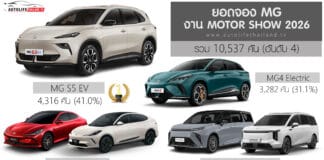MG สรุปยอดจองในงาน Motor Show 2026 รวม 10,537 คัน (อันดับ4) | MG S5 / MG4 ควงคู่ ยอดนิยม MG