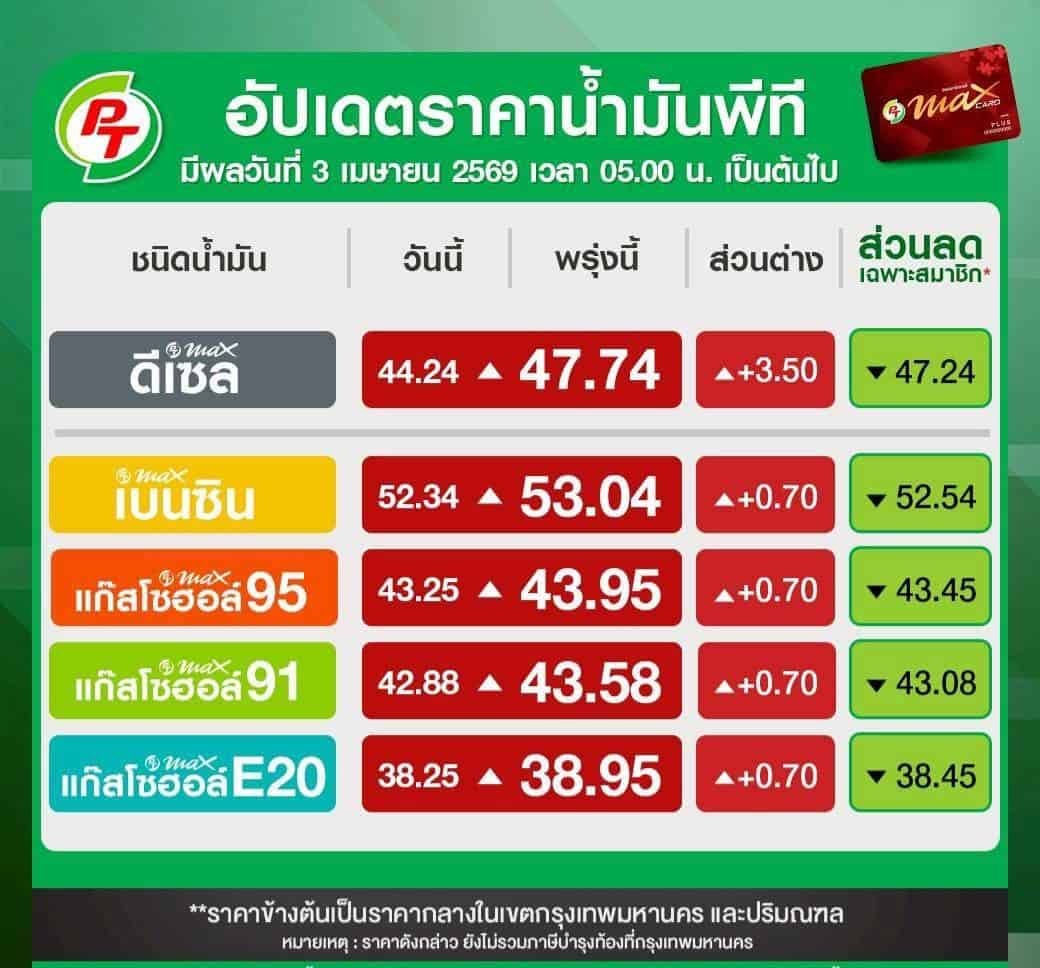 ราคาน้ำมัน